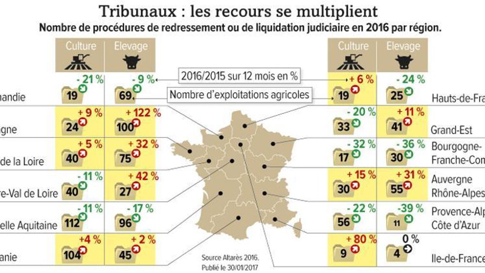 Les régions d’élevage de l’Ouest sont largement impactées mais également le Centre et l’Auvergne-Rhône-Alpes. © Infographie GFA